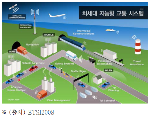 차세대 교통시스템