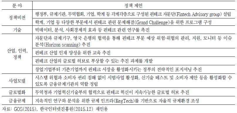 핀테크 발전을 위한 영국과학청의 정책제언