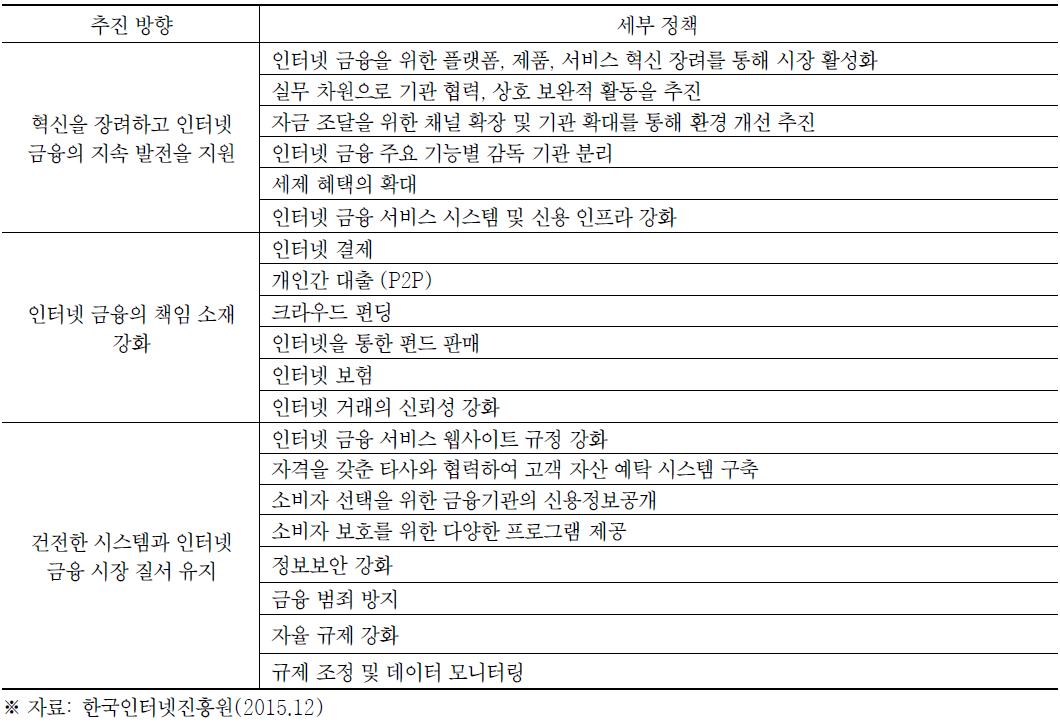 중국인민은행 인터넷금융의 건전한 발전 촉진을 위한 지침 주요 내용