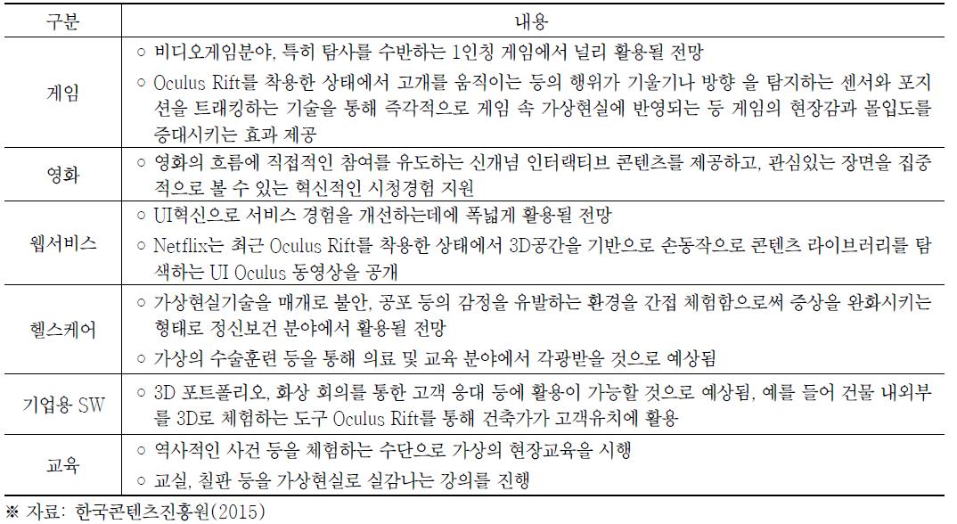 페이스북(오큘러스 리프트) 분야별 활용사례 및 전망