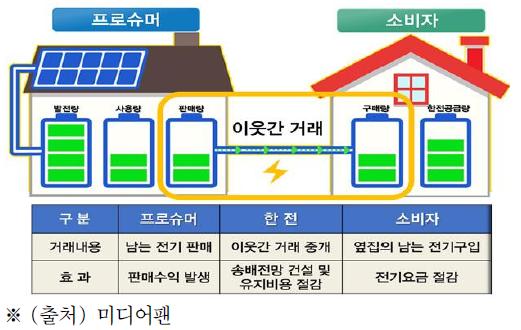 에너지 프로슈머