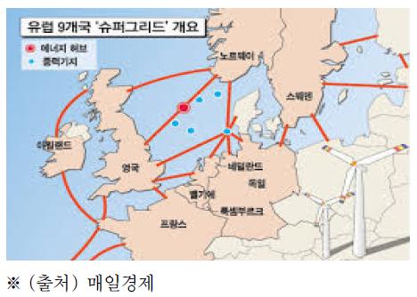 유럽 9개국 슈퍼그리드