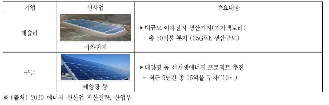 글로벌 ICT의 에너지 플랫폼 주요 사업내용