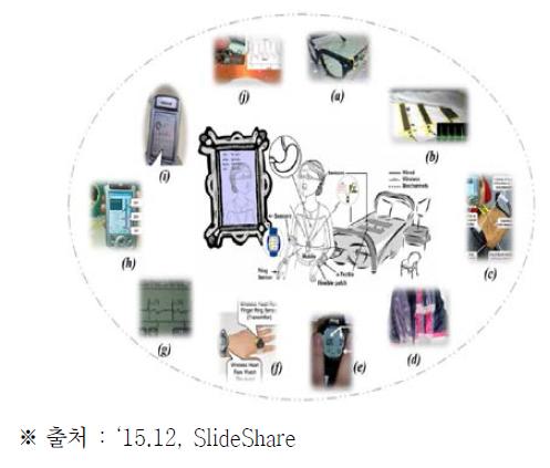 의료기기의 무선화