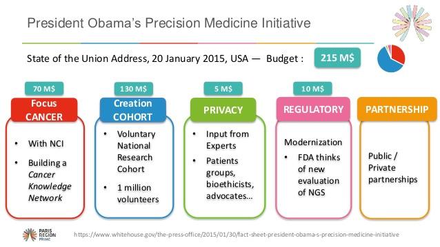 오바마행정부의 정밀의료계획