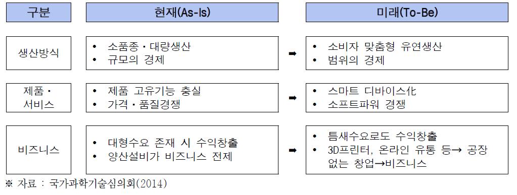 스마트공장 개념