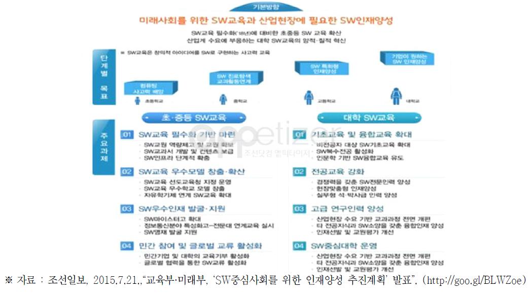 SW중심사회를 위한 인재양성 추진계획