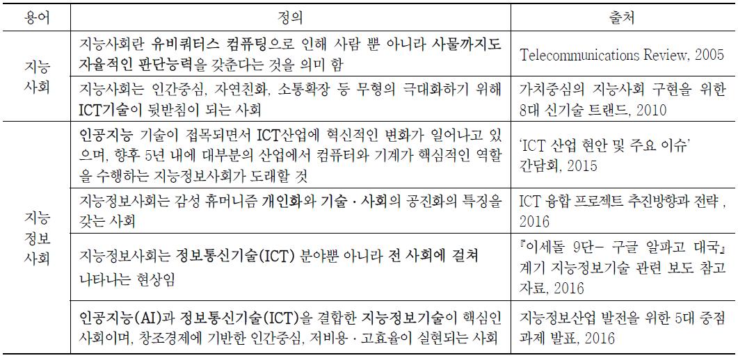 지능정보사회에 대한 다양한 개념