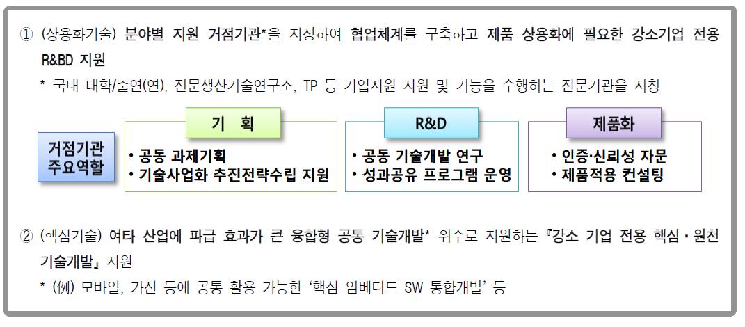 강소기업 전용 R&BD 지원 프로그램