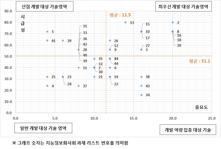 포트폴리오 분석