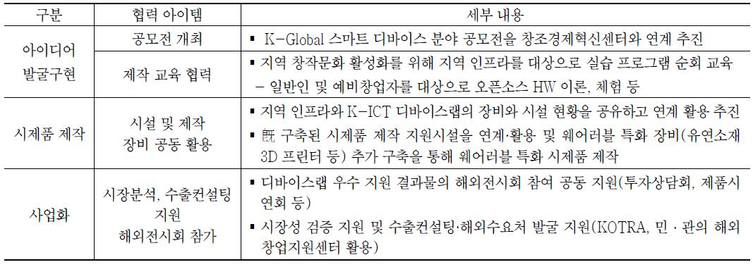 스마트 디바이스 제작 인프라 연계 방안