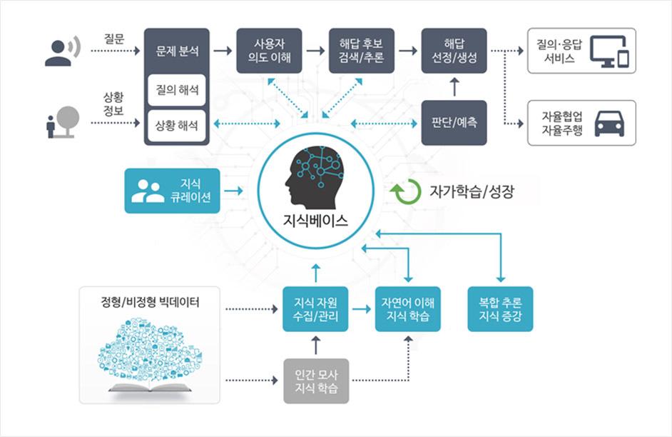 엑소브레인 개념도