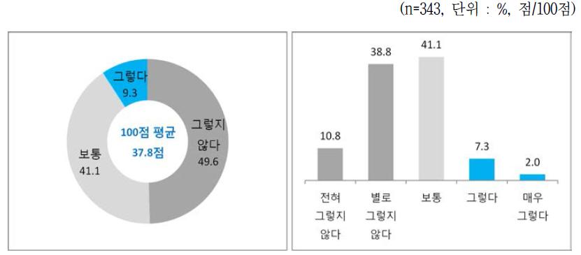 장비분야 애로사항 - 장비선정