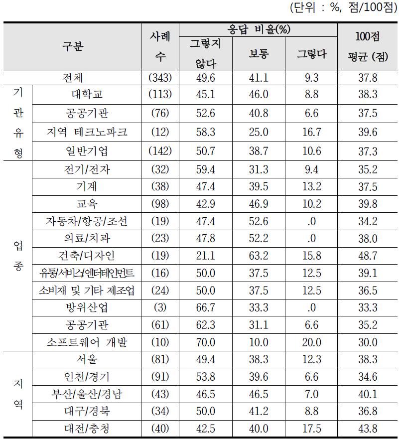 3D프린팅 애로사항 - 장비 분야 : 1. 장비 선정