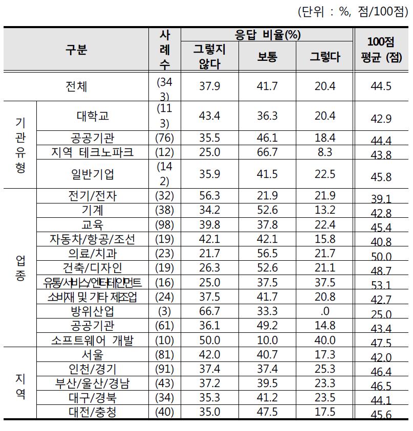 3D프린팅 애로사항 - 장비 분야 : 3. 장비수 부족