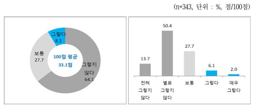 3D프린팅 애로사항 - 장비 분야 : 5. 장비노후