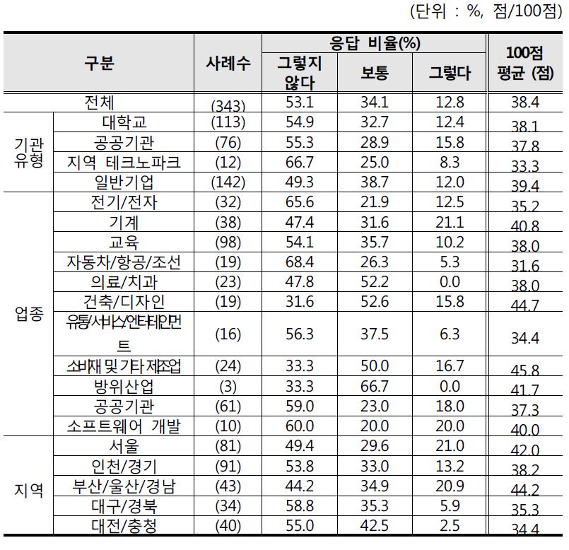 3D프린팅 애로사항 - 장비 분야 : 6. A/S 부실