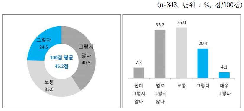 3D프린팅 애로사항 - 인력분야 : 1. 사내 전문 인력 부재