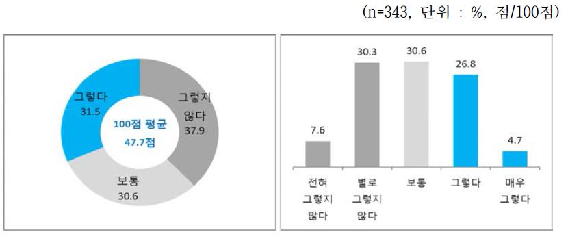 3D프린팅 애로사항 - 인력분야 : 2. 신규 인력 충원