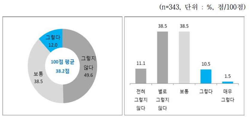 3D프린팅 애로사항 - 운영 분야 : 3. 지적재산권 도용 등 분쟁