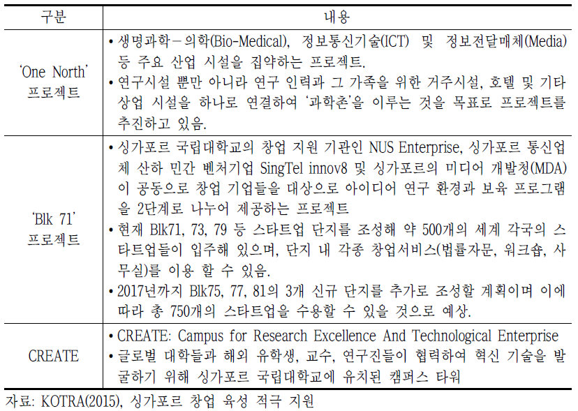 싱가포르 우수 인재 유치 프로그램