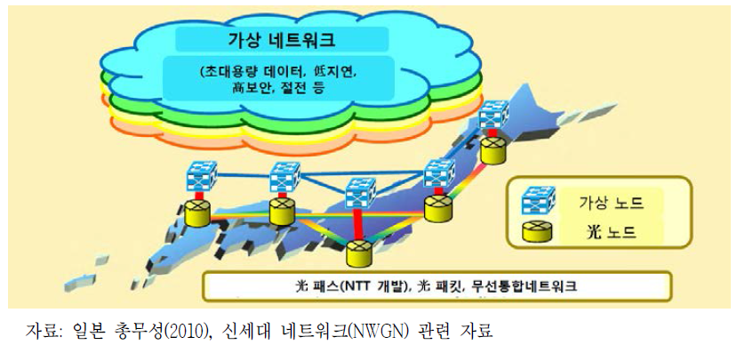 NWGN 이미지