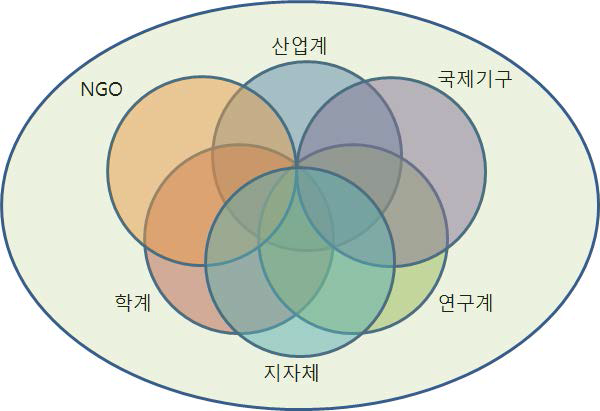 수평적 상생 생태계