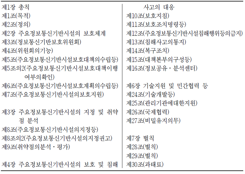 정보통신기반보호법의 조문체계와 규정사항