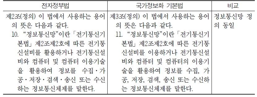 전자정부법과 국가정보화 기본법 비교