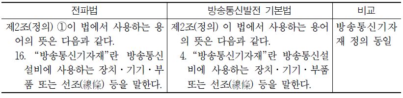 전파법과 방송통신발전 기본법 비교