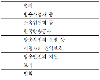 통합 방송법(안)