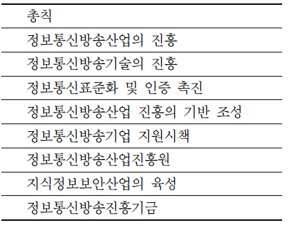 정보통신방송 진흥법(안)