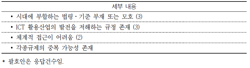 현행 ICT법의 향후 입법 방향 설정을 위한 문제점