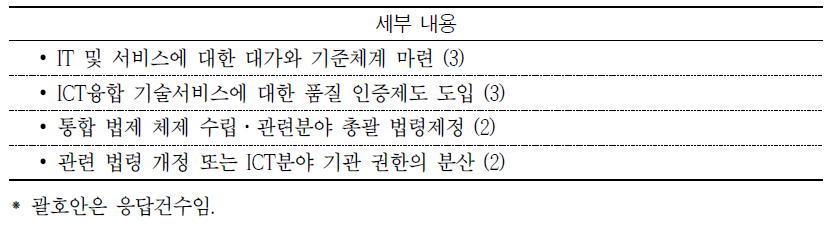 현행 ICT법의 향후 입법 방향 설정을 위한 개선방안