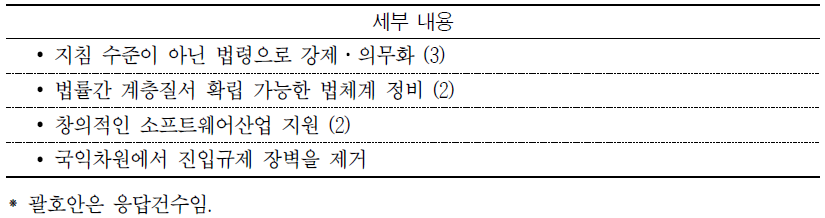 현행 ICT법의 향후 입법 방향 설정을 위한 건의사항