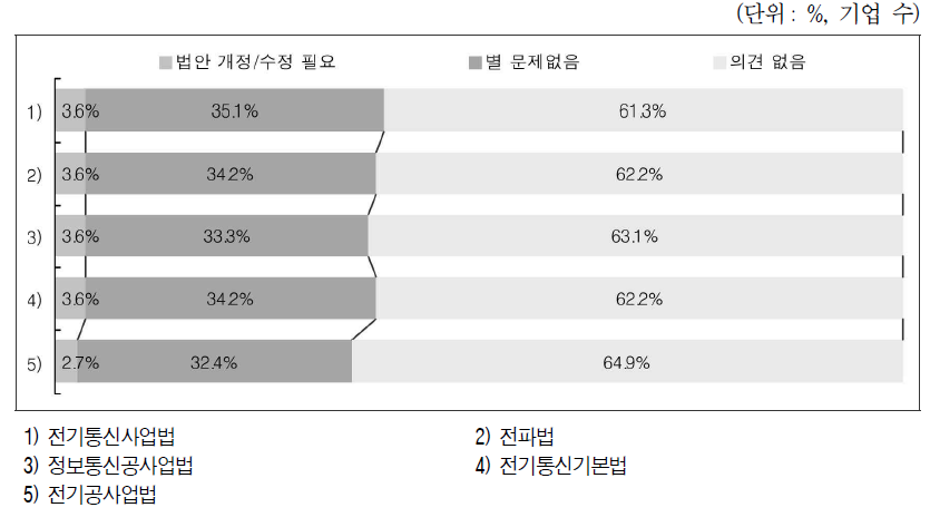 전기통신 관련법