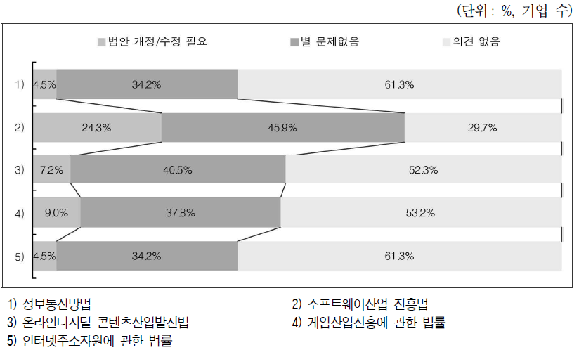 소프트웨어 관련법