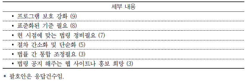 현행 소프트웨어 법의 문제점 및 개선의견