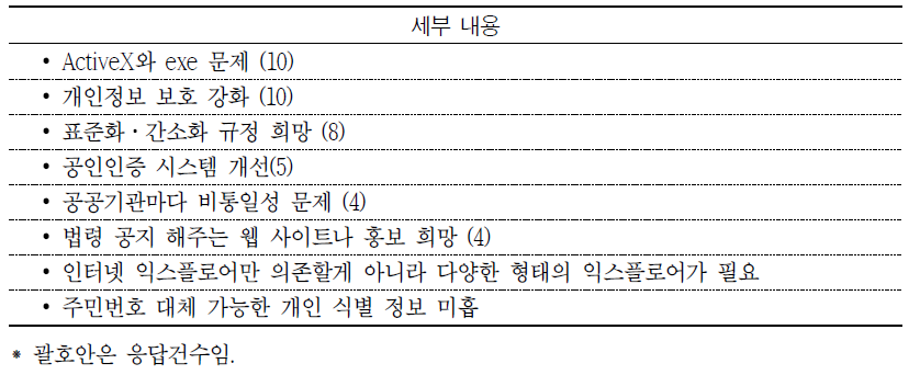 현행 개인정보/정보화 관련법의 문제점 및 개선의견