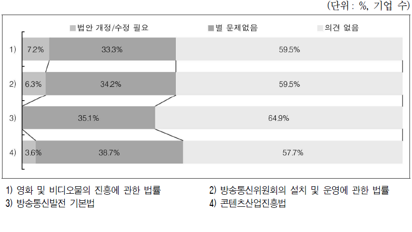 방송통신 관련법