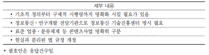 현행 방송통신 관련법의 문제점 및 개선의견