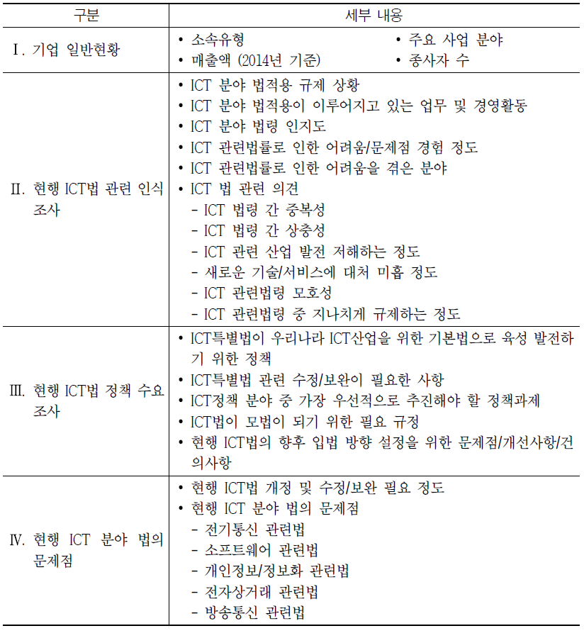 조사내용