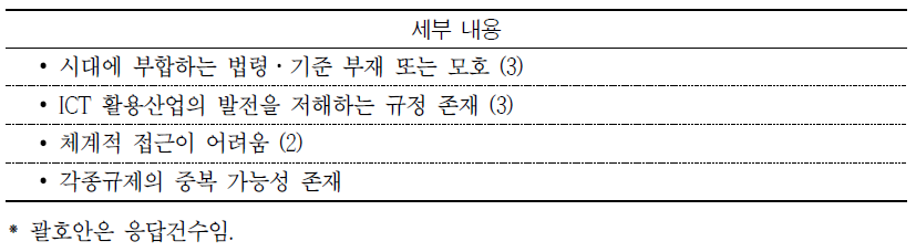 현행 ICT법의 향후 입법 방향 설정을 위한 문제점