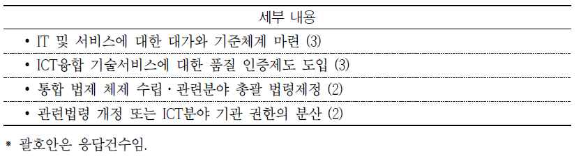 현행 ICT법의 향후 입법 방향 설정을 위한 개선방안