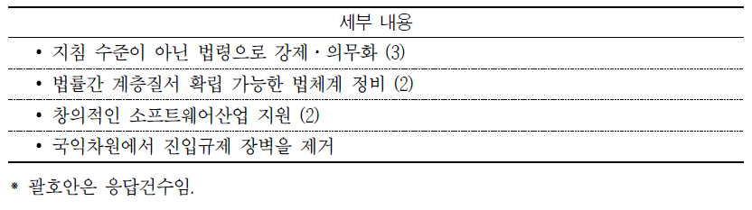 현행 ICT법의 향후 입법 방향 설정을 위한 건의사항