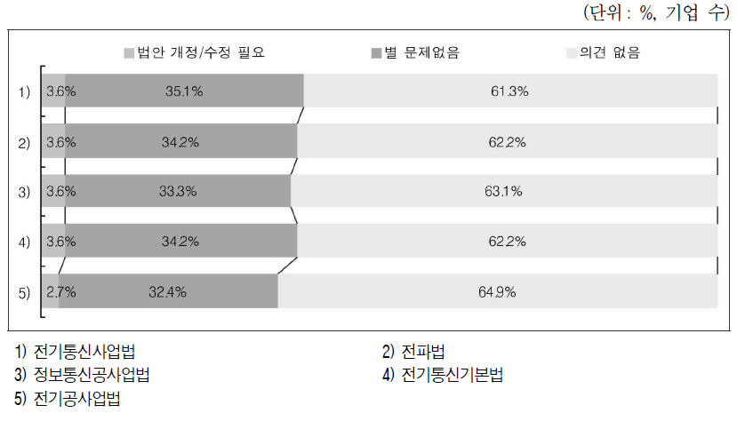 전기통신 관련법