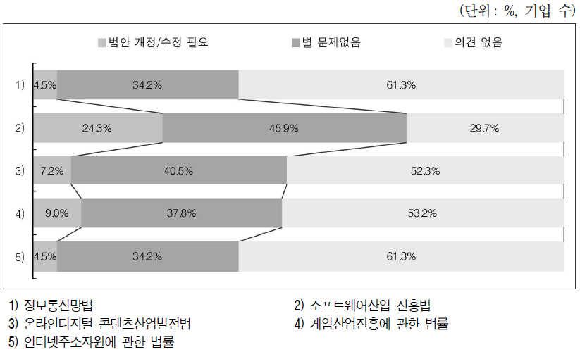 소프트웨어 관련법