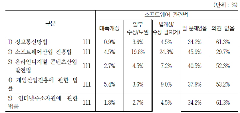 소프트웨어 관련법