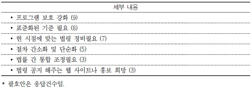 현행 소프트웨어법의 문제점 및 개선의견