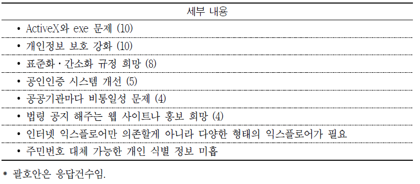 현행 개인정보/정보화 관련법의 문제점 및 개선의견